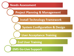Business Services
